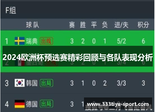 2024欧洲杯预选赛精彩回顾与各队表现分析