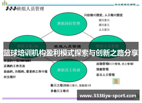 篮球培训机构盈利模式探索与创新之路分享