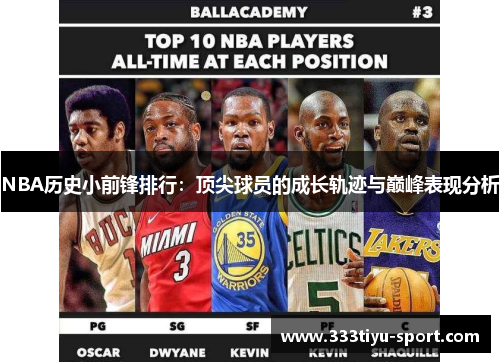 NBA历史小前锋排行：顶尖球员的成长轨迹与巅峰表现分析