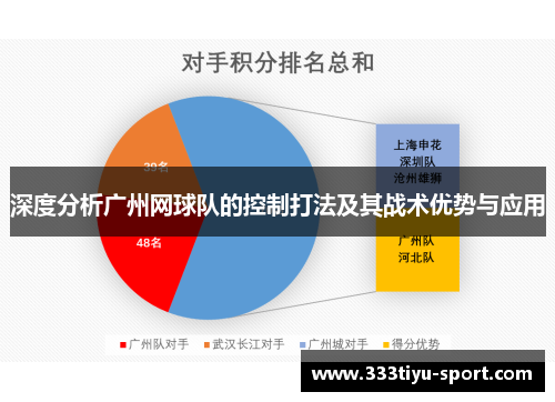 深度分析广州网球队的控制打法及其战术优势与应用