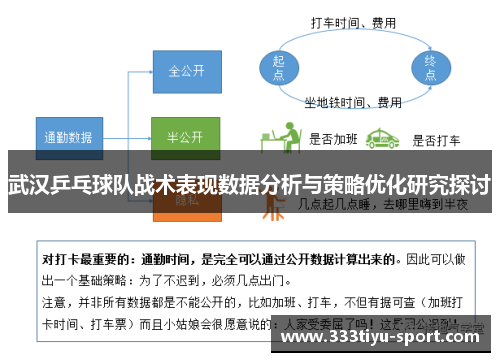 武汉乒乓球队战术表现数据分析与策略优化研究探讨