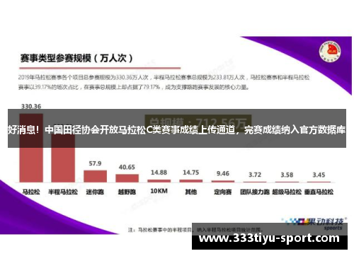 好消息！中国田径协会开放马拉松C类赛事成绩上传通道，完赛成绩纳入官方数据库